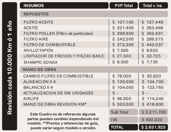 Vehículo XC90 D5